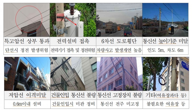 통신선 시설기준 위반유형 / 자료=한국전력공사 제공
