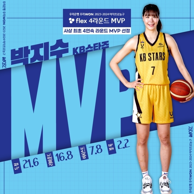 여자농구 청주 KB 박지수, 리그 4연속 라운드 MVP 선정