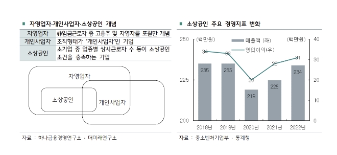 “은행권‧개인사업자의 상생 금융 행보에 비금융도 역할해야”
