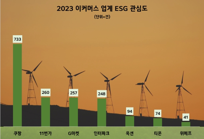 제공=데이터앤리서치