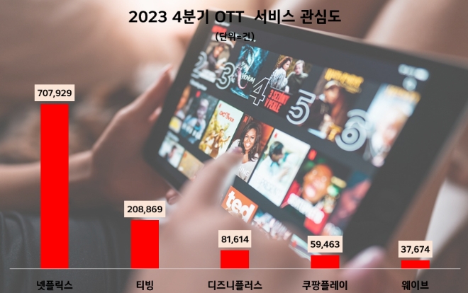 제공=데이터앤리서치