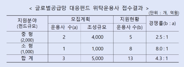 자료=산업은행 제공