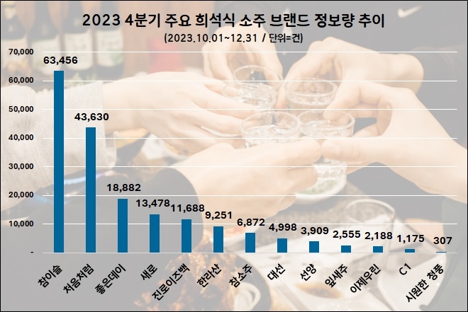 자료=데이터앤리서치 제공