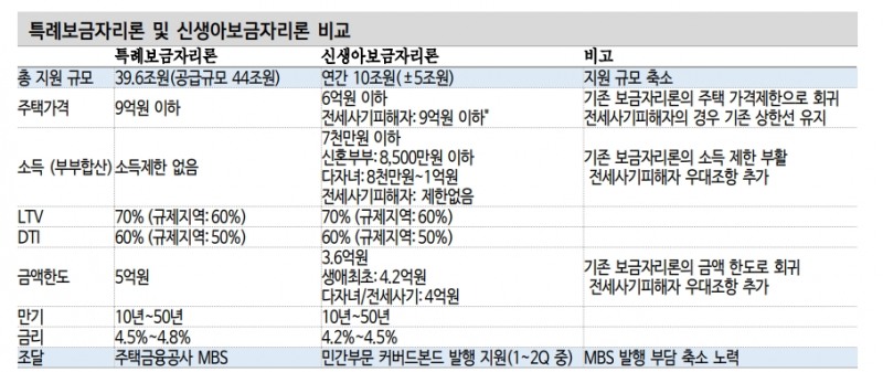 올해도 공사채 순발행 흐름...4월 총선 전후 부동산 PF 우려 등으로 신용프리미엄 확대 - 신한證