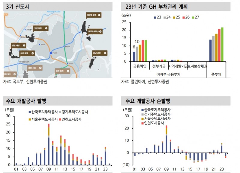 자료: 신한투자증권