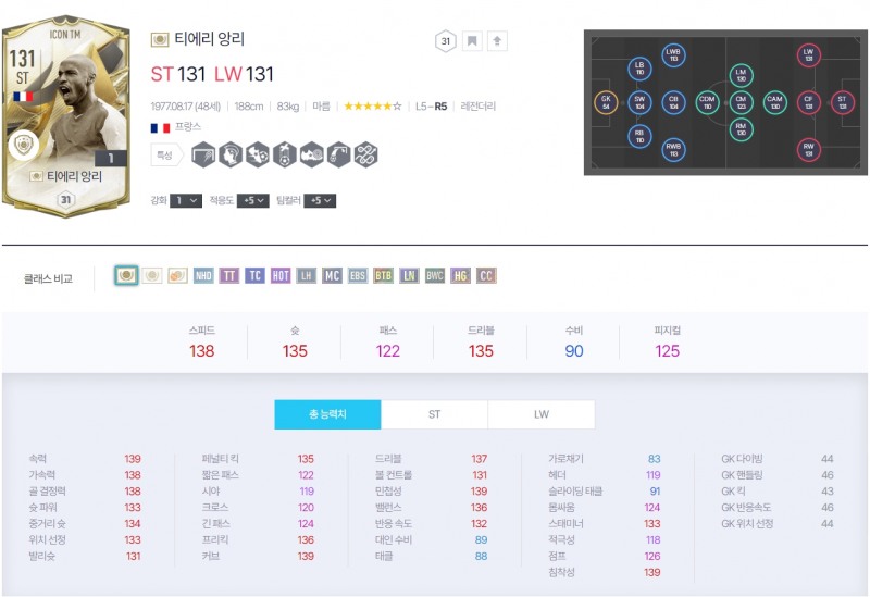 광주FC vs 에이블전 기준 아이콘 더 모먼트 앙리 스탯(사진=FC온라인 홈페이지 캡처).