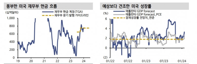美 국채발행계획, 금리 하방 압력으로 연결...변동성 불가피하나 금리 하락 추세 - 신한證