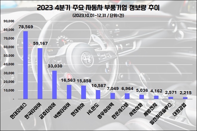 자료=데이터앤리서치 제공