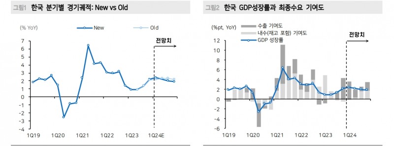 자료: 메리츠증권