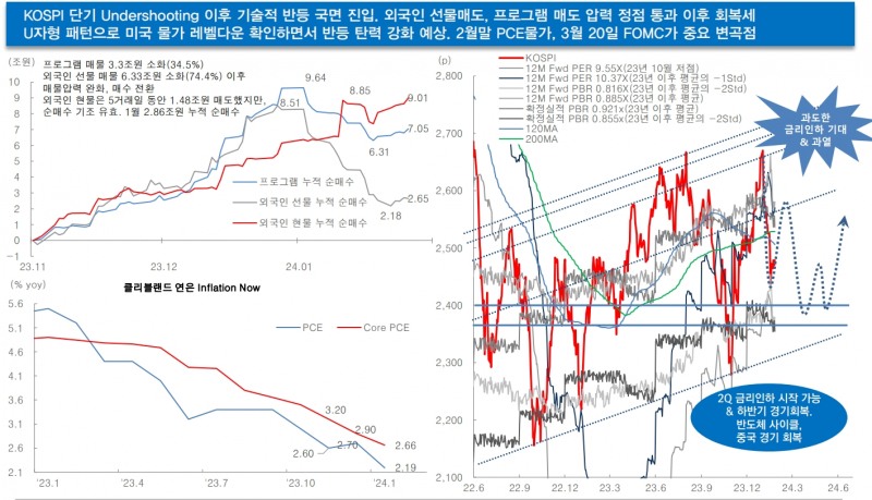 자료: 대신증권