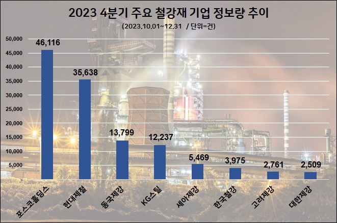 자료=데이터앤리서치 제공