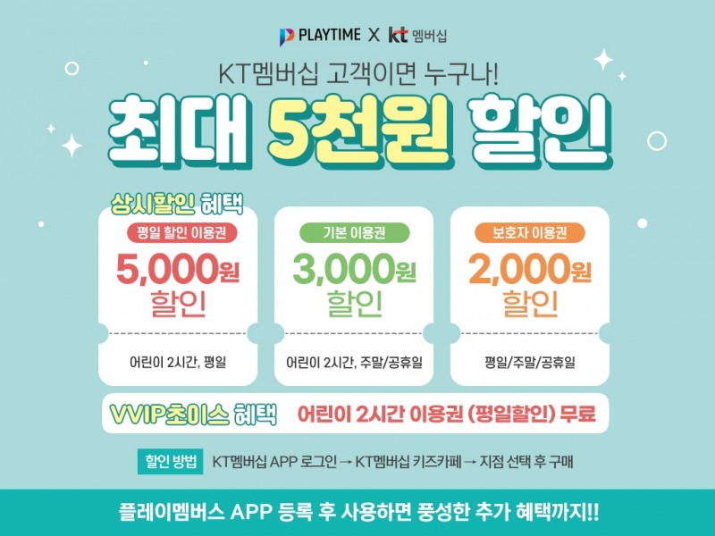 플레이타임중앙 x KT 멤버십 단독 제휴, 할인 서비스 런칭...무료 입장 혜택