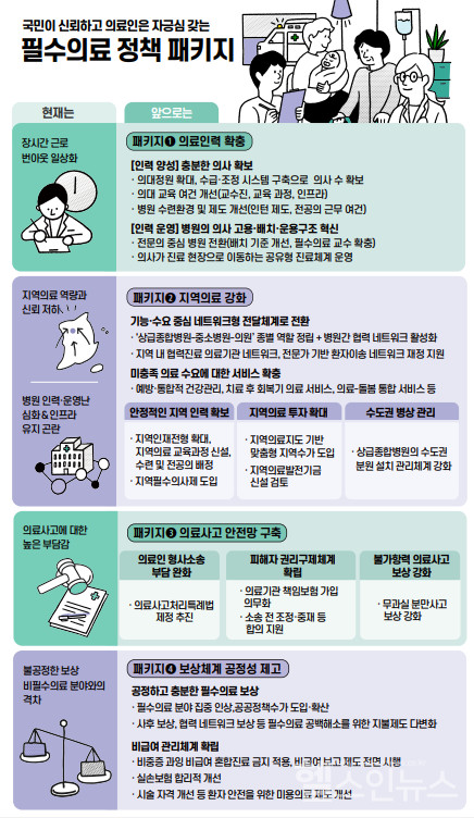 출처:보건복지부