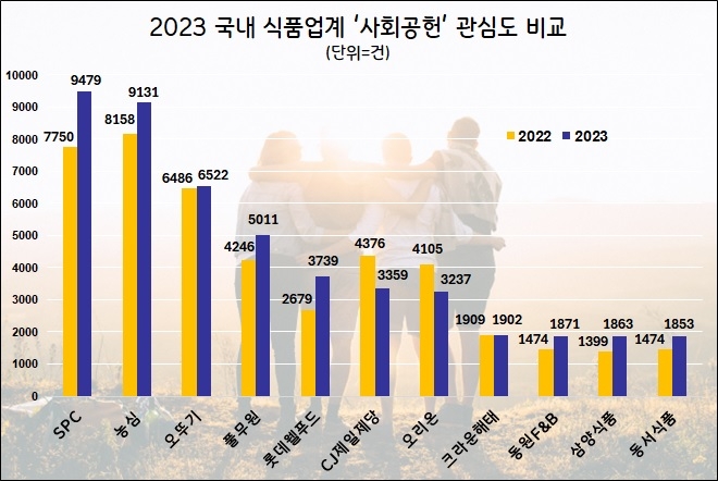 자료=데이터앤리서치 제공