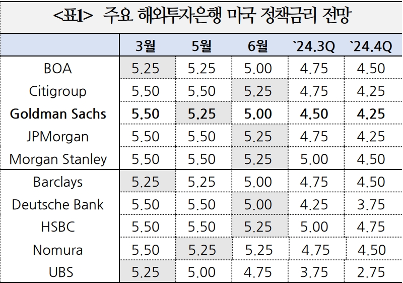 자료: 국제금융센터