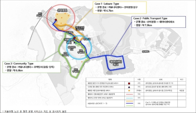 솔라시도 스마트시티 서비스 구상도 / 사진=해남군 제공
