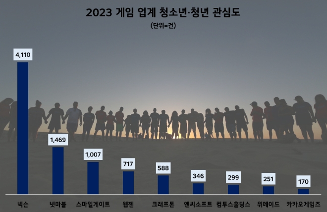 제공=데이터앤리서치