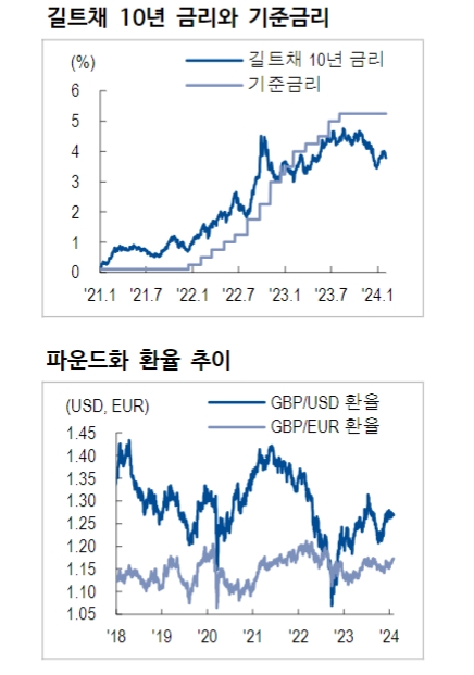 영란은행, 근거있는 신중함...6월, 늦으면 8월 인하 시작할 듯 - NH證