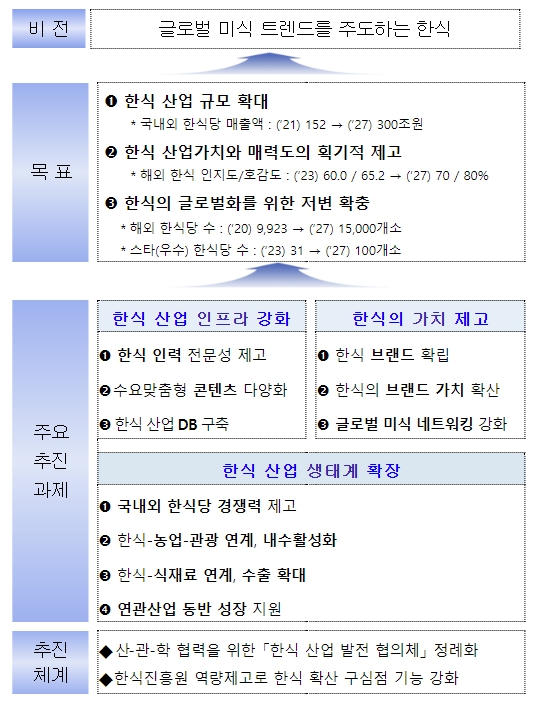 (농식품부 제공)