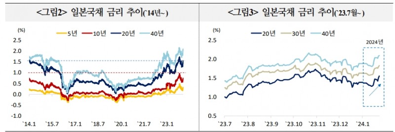 자료: 국제금융센터