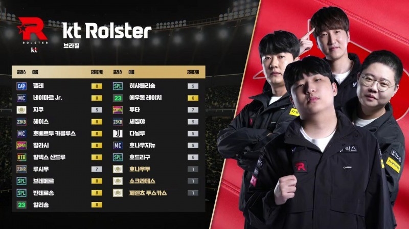 kt 드래프트 결과(사진=FC온라인 e스포츠 공식 중계 캡처).