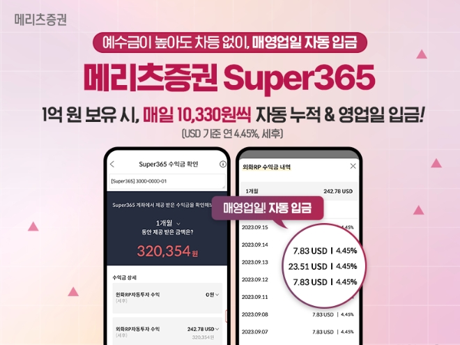 종합투자계좌 Super365,예탁자산 3,000억원 넘겨