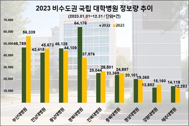 자료=데이터앤리서치 제공
