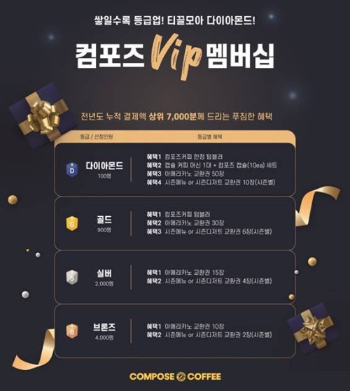 컴포즈커피, 단골 고객 위한 VIP 멤버십 프로모션 공개