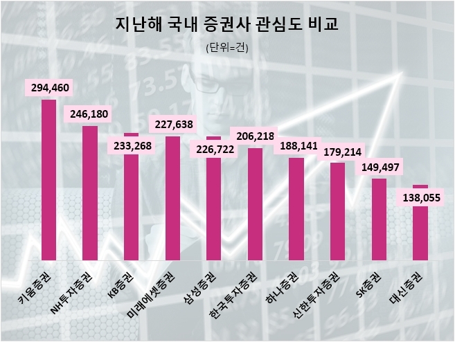 자료=데이터앤리서치 제공 (이하 동일)