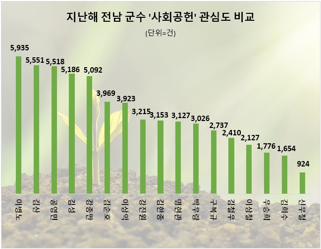 자료=데이터앤리서치 제공