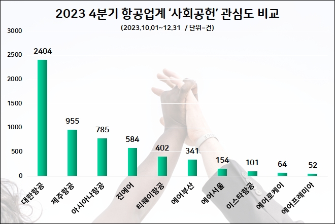 자료=데이터앤리서치 제공