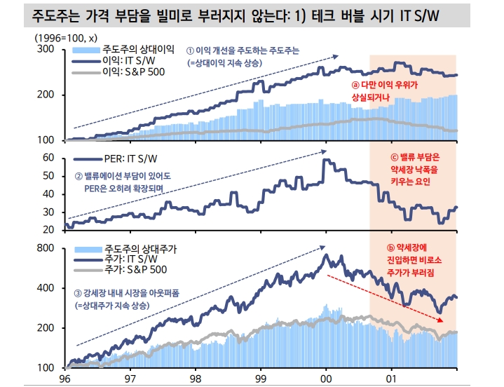 빅테크 뒤따를 후속주자 사이버보안, 클라우드 관련주 관심 가져야 - 신한證