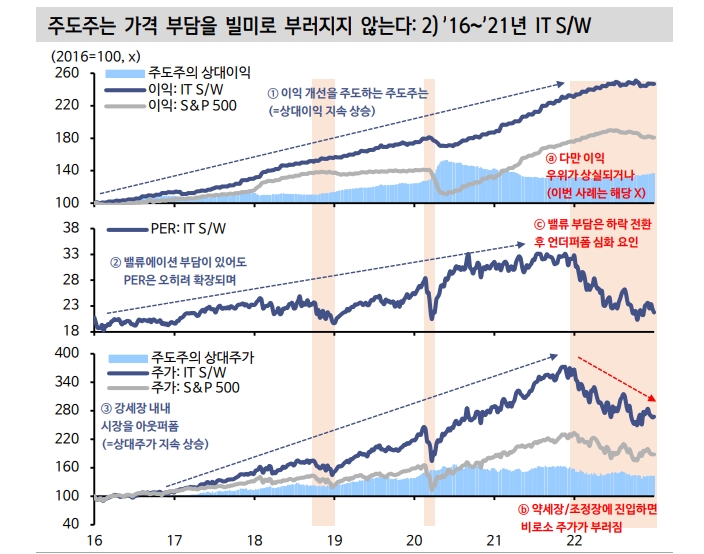 빅테크 뒤따를 후속주자 사이버보안, 클라우드 관련주 관심 가져야 - 신한證
