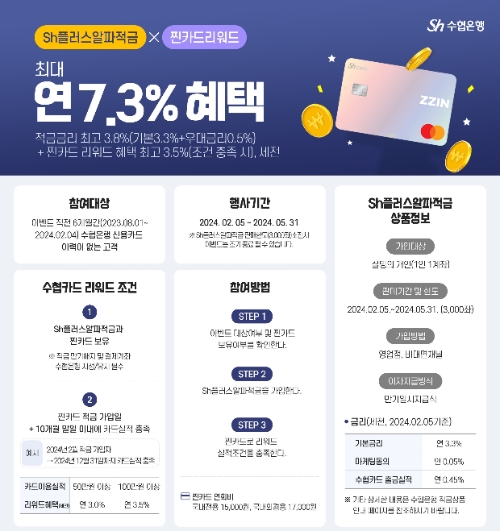 이미지=Sh수협은행 제공