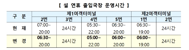 자료=인천공항공사 제공