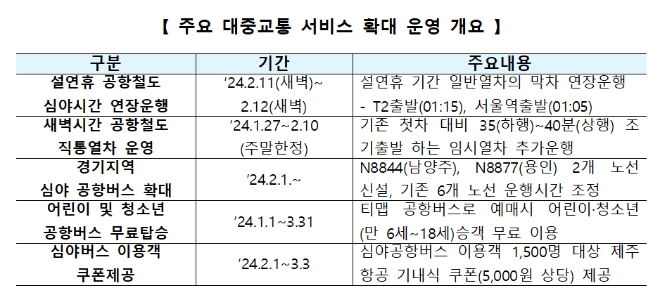 자료=인천공항공사 제공