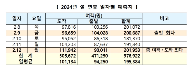 자료=인천공항공사 제공