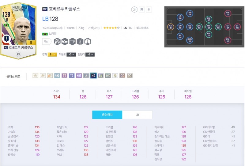 kt 롤스터 vs 광동 프릭스 경기 기준 MC 호베르투 카를루스 스탯(사진=FC온라인 홈페이지 캡처).
