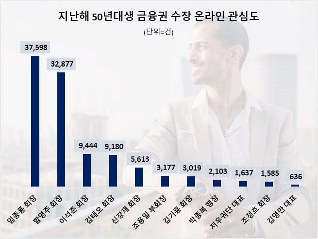 자료=데이터앤리서치 제공