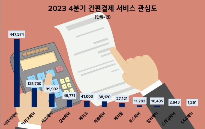 제공=데이터앤리서치