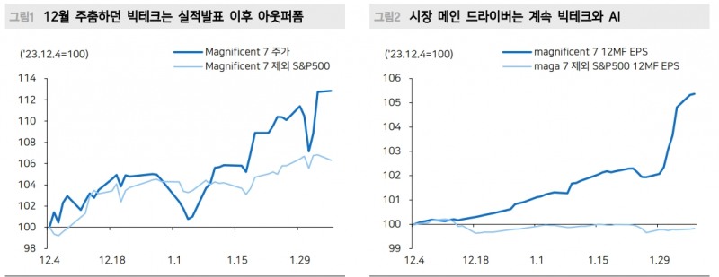 미국 주요기업 4분기 실적호조의 핵심은 AI...숫자는 클라우드와 데이터센터 투자에서 나와 - 메리츠證