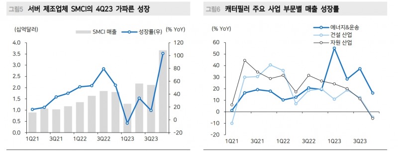 미국 주요기업 4분기 실적호조의 핵심은 AI...숫자는 클라우드와 데이터센터 투자에서 나와 - 메리츠證