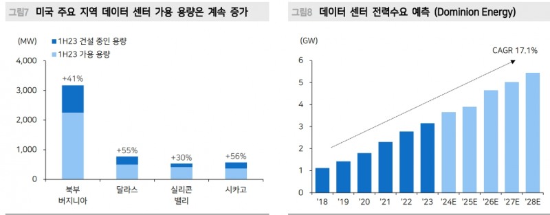 미국 주요기업 4분기 실적호조의 핵심은 AI...숫자는 클라우드와 데이터센터 투자에서 나와 - 메리츠證