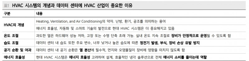 미국 주요기업 4분기 실적호조의 핵심은 AI...숫자는 클라우드와 데이터센터 투자에서 나와 - 메리츠證