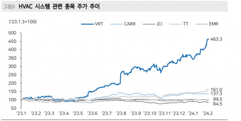 미국 주요기업 4분기 실적호조의 핵심은 AI...숫자는 클라우드와 데이터센터 투자에서 나와 - 메리츠證