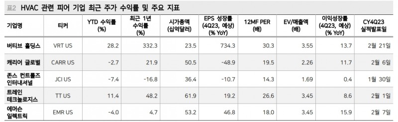 자료: 메리츠증권