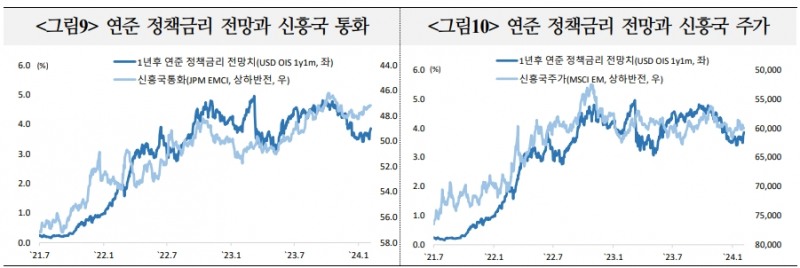 외국인, 국내외 통화정책 전환 기대 속 국내 중장기 채권 선호 이어갈 것 - 국금센터