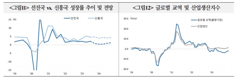 자료: 국제금융센터