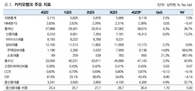 자료: 대신증권