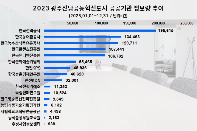 자료=데이터앤리서치 제공